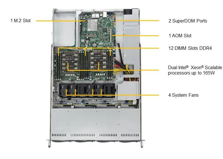 Платформа Supermicro SYS-6019P-WT iC621/ 12xDDR4/ SATAIII/ RAID/ VGA/ 2x1Гбит LAN/ IPMI/ USB3.0/ 600Вт/ 2xLGA3647 1U 19