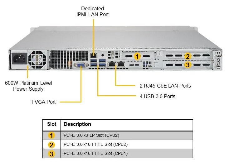 Платформа Supermicro SYS-6019P-WT iC621/ 12xDDR4/ SATAIII/ RAID/ VGA/ 2x1Гбит LAN/ IPMI/ USB3.0/ 600Вт/ 2xLGA3647 1U 19
